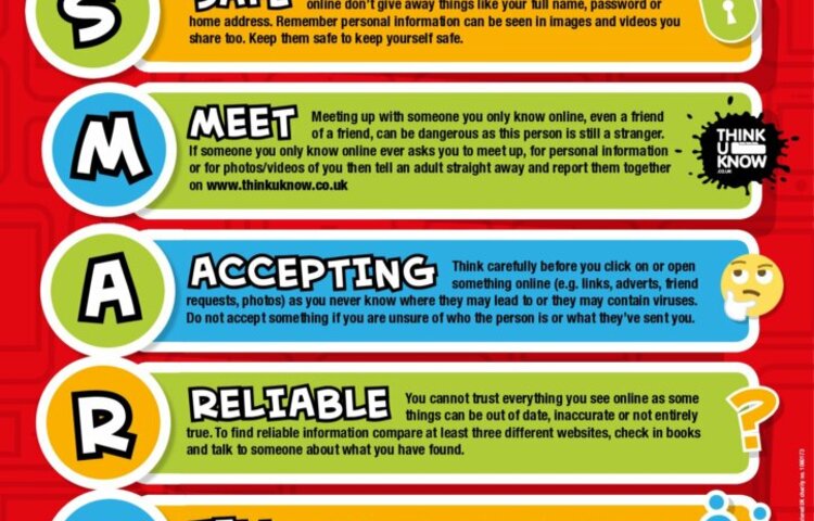 Image of SMART Rules Poster
